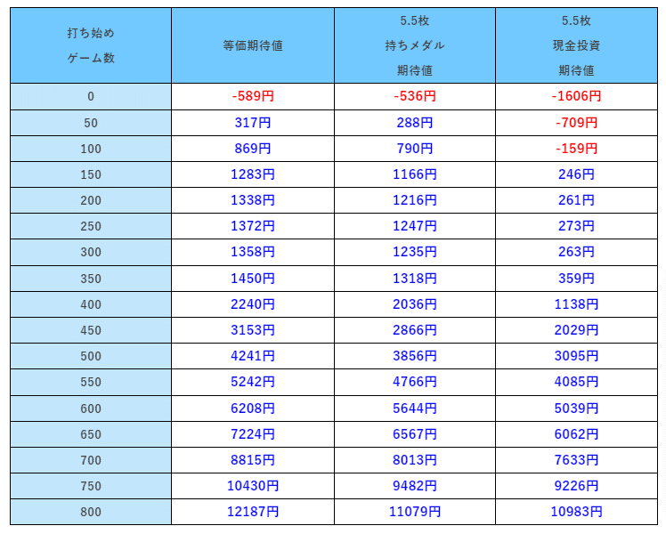 実は辛い】ブラックラグーンZEROの期待値を考察して見た。｜ノホホ