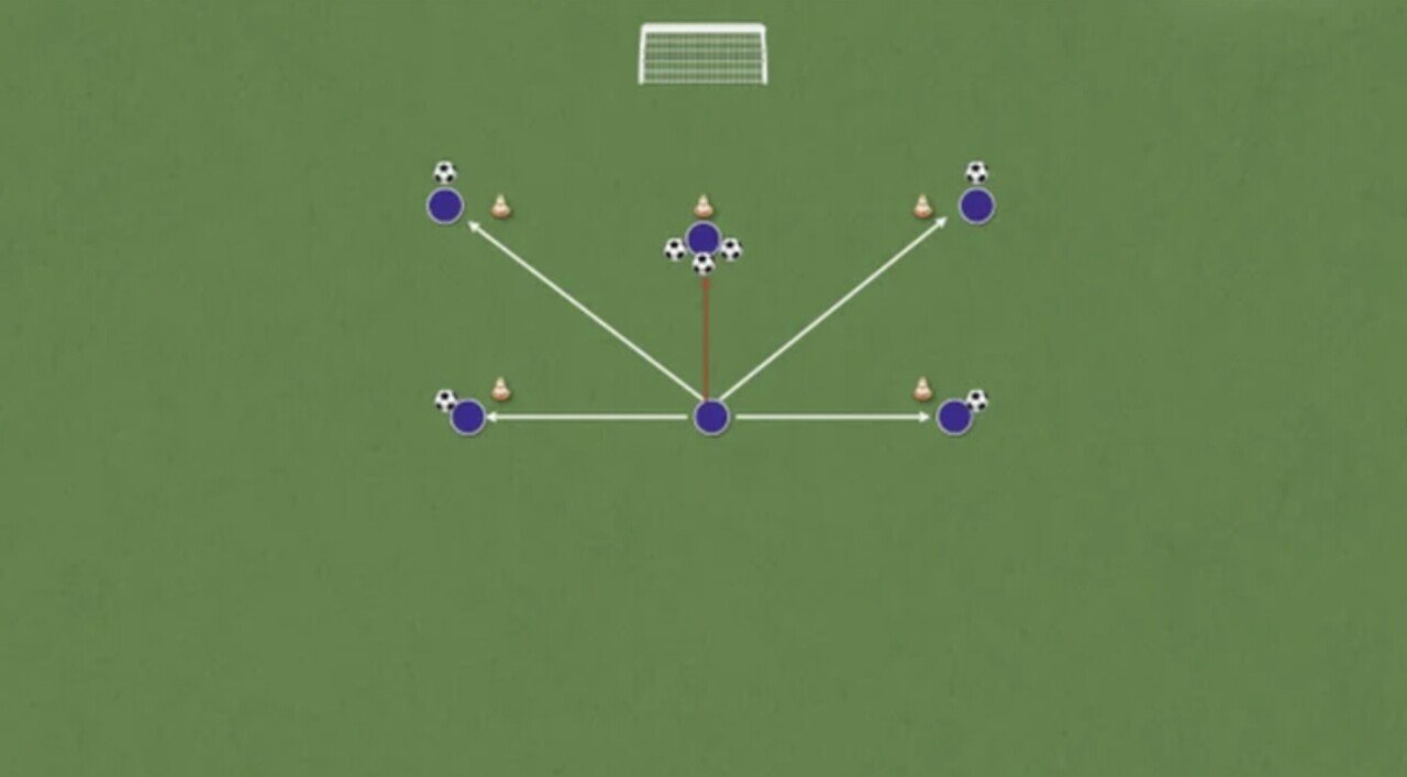 サッカーというスポーツにおいてアンカーが前を向くということ そこから始まるポジショナルプレーのハナシ 小嶋将太 Kojima Shota Note