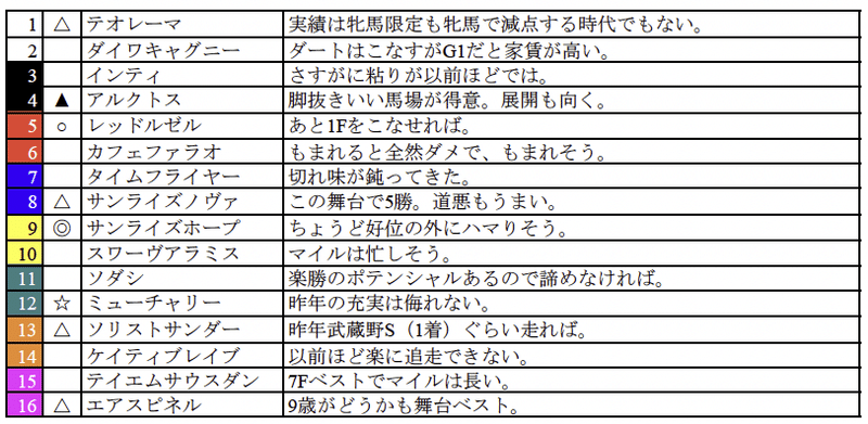 スクリーンショット 2022-02-18 19.48.56