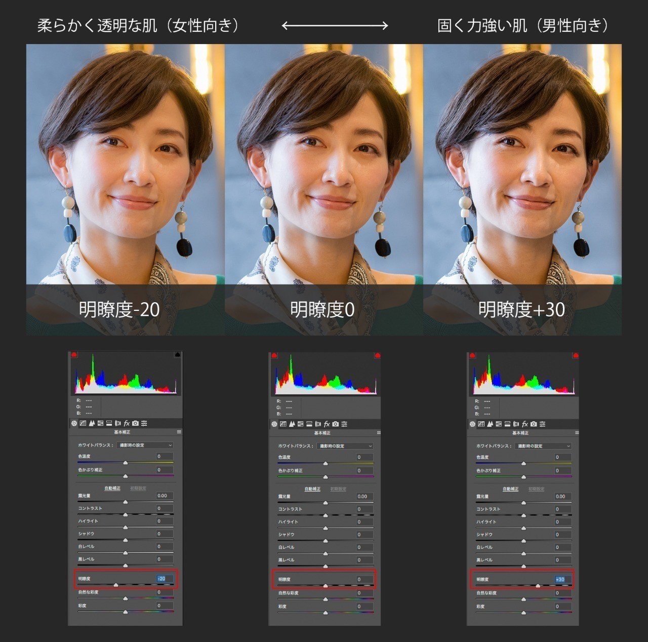 明瞭度