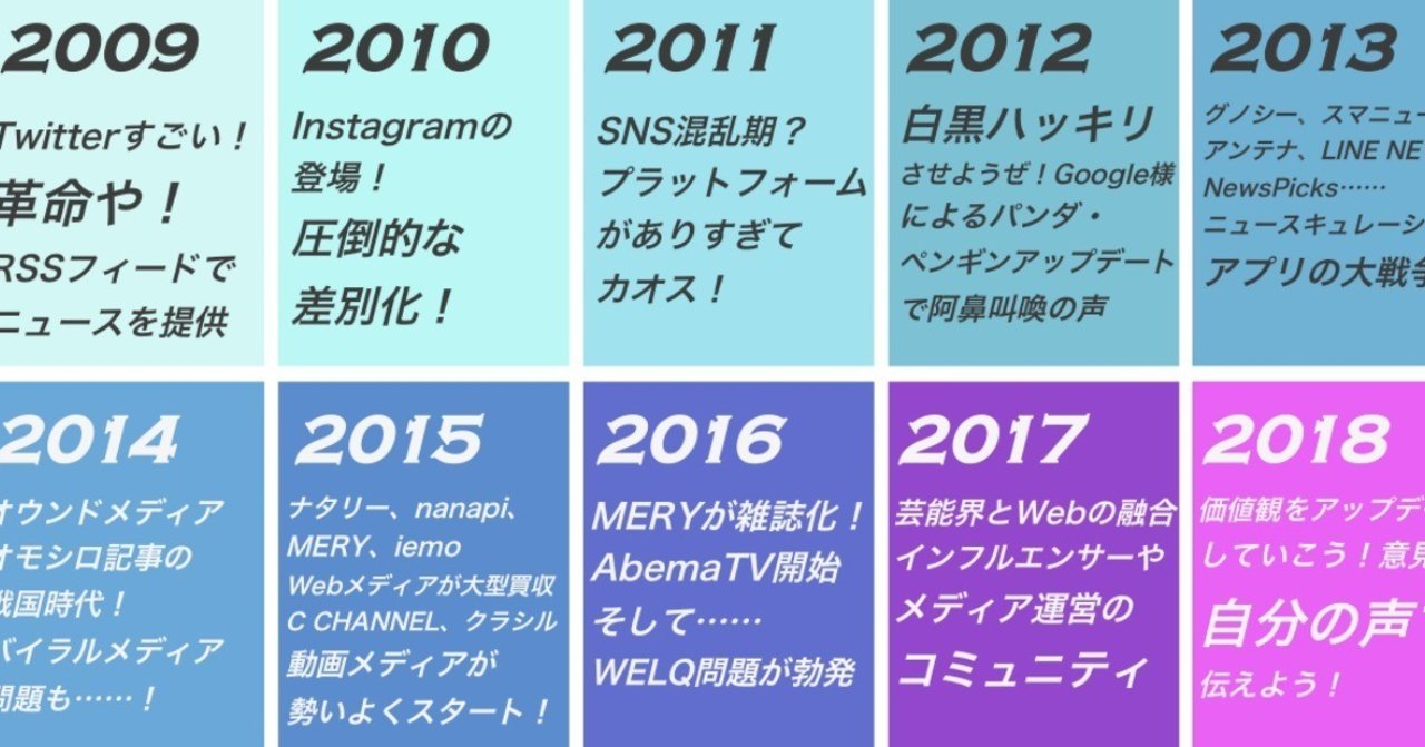 Webメディア界隈の 重要な出来事9年分を10分でお届けします 2万文字 塩谷舞 Mai Shiotani Note