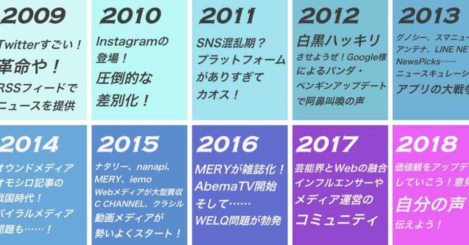 Webメディア界隈の 重要な出来事９年分を10分でお届けします 2万