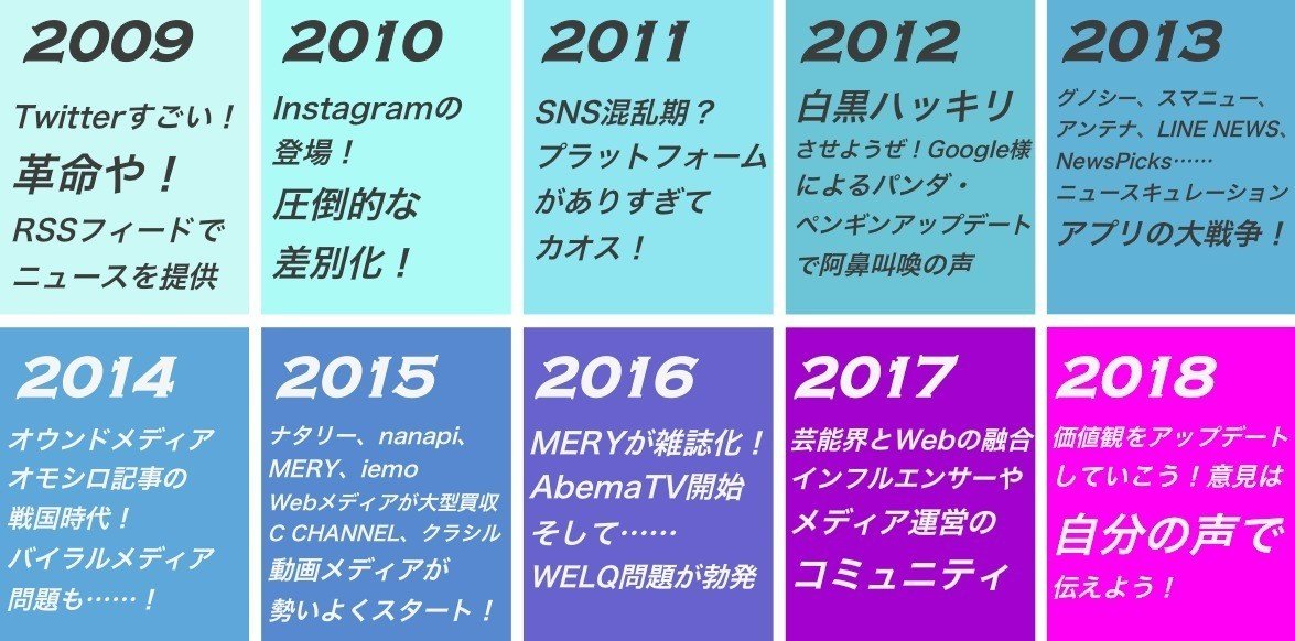Webメディア界隈の、重要な出来事9年分を10分でお届けします