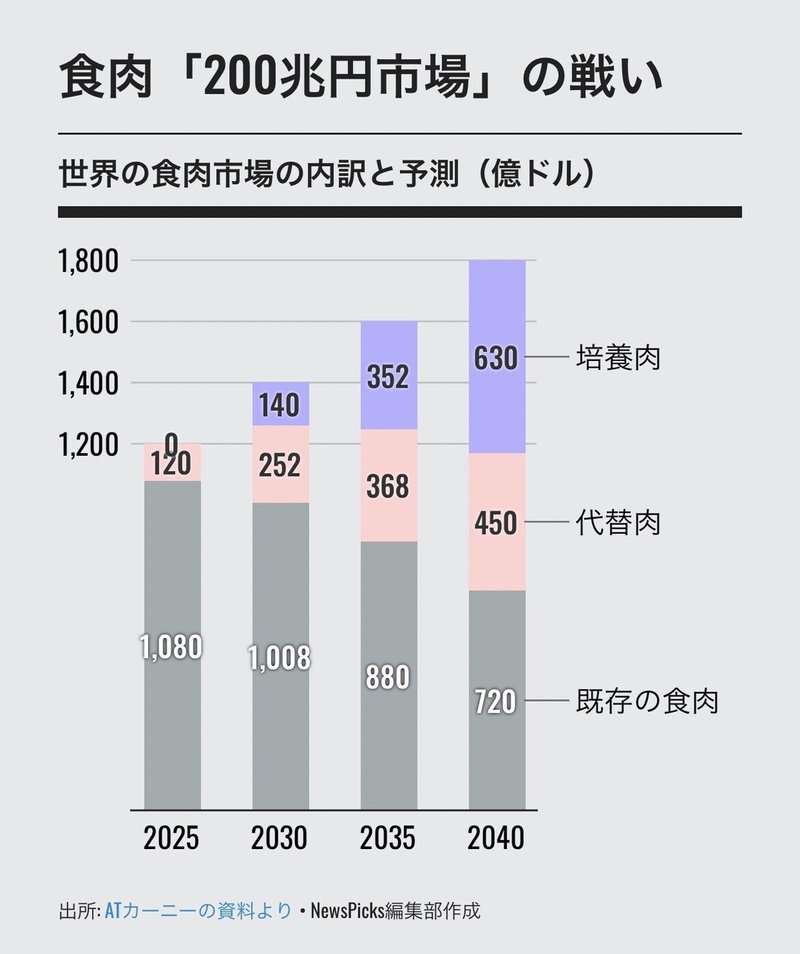 画像1を拡大表示