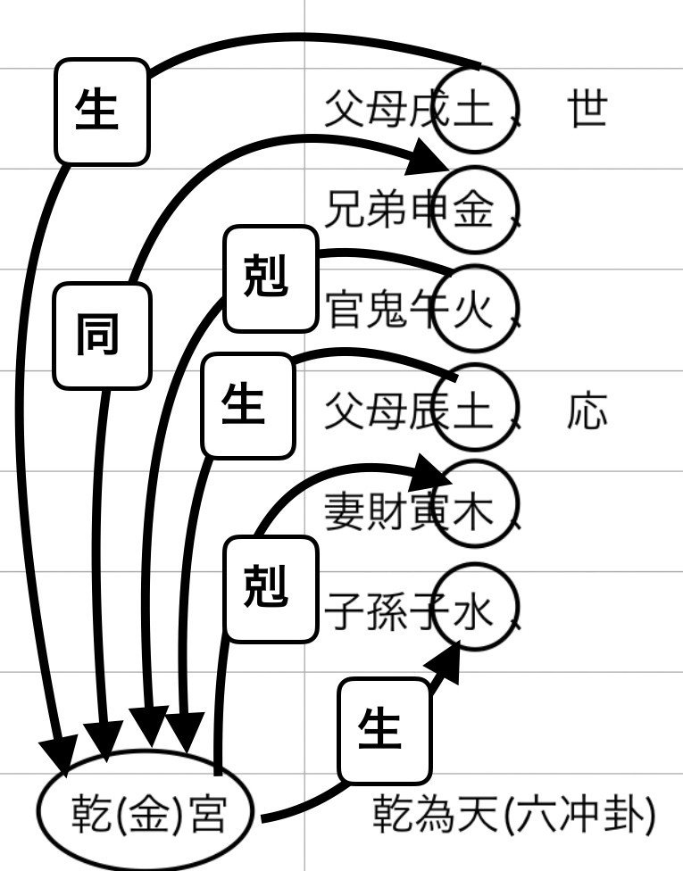 五行易実践編①｜大黒天＠五行易