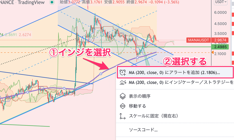 アラート手順