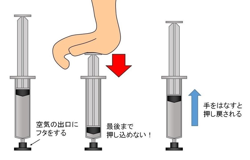 第11章 吸引力の正体 ざるにい Note 第11章 吸引力の正体 ざるにい Note