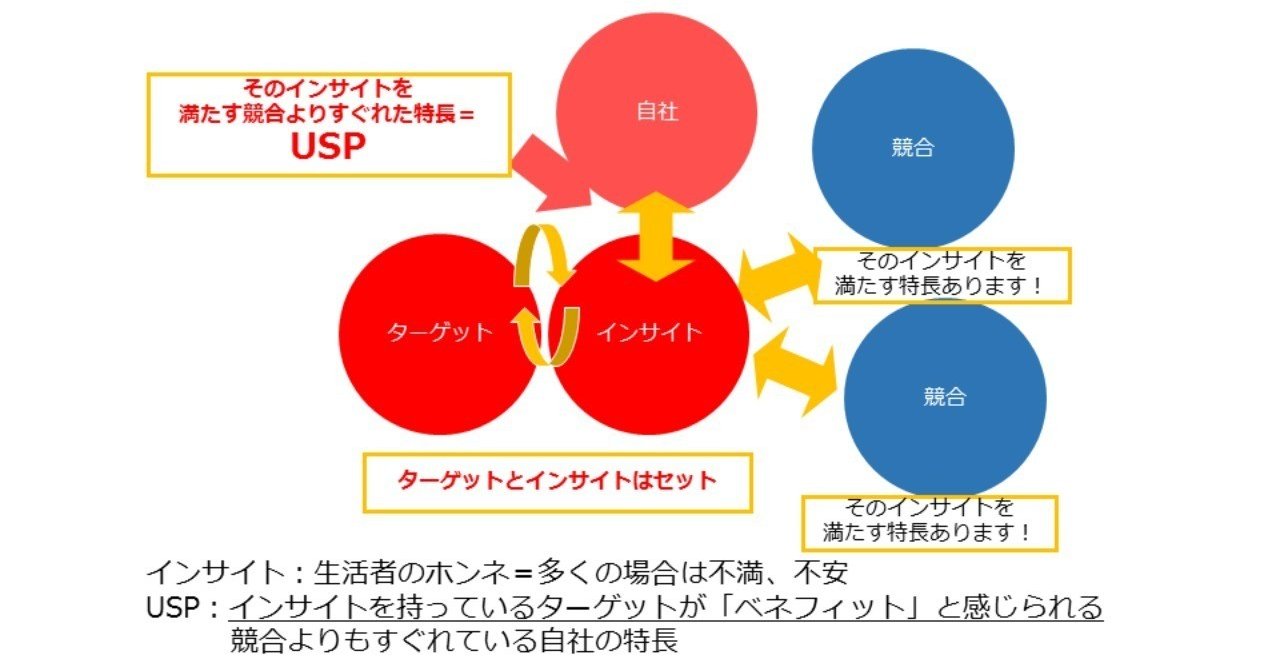 クリエイティブを考える基本ストラテジー 入門編 Kana Note