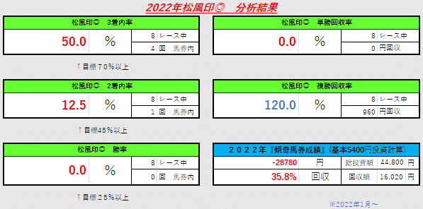 松風印②