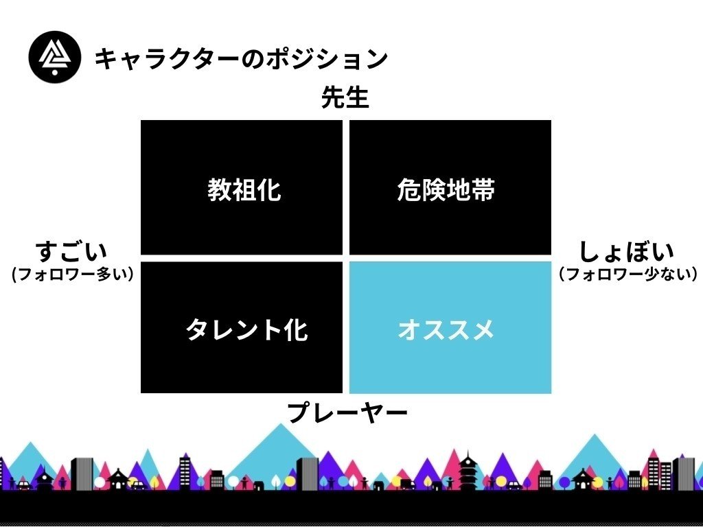 0からTwitterをはじめる！フォロワー数1000人までの行動まとめ｜福本真士