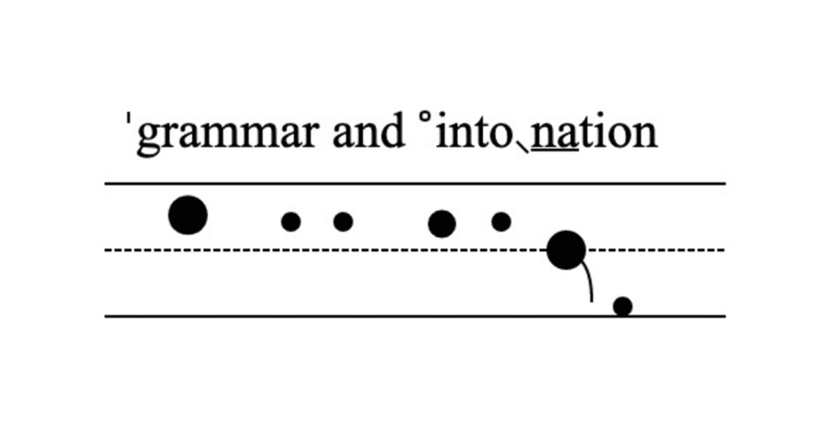 ð£ïž åèªã®ã¢ã¯ã»ã³ããšã¯ïŒè±èªåŠç¿ã§éèŠãªãã€ã³ã 9 rectangle large type 2 db8dd1e1caaeaa276bf38fc8f4745619