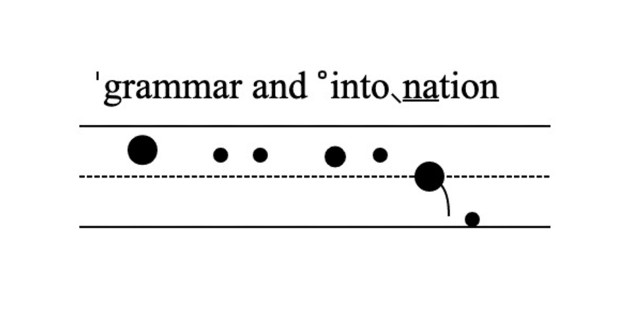 英文法とイントネーション：声域を意識する（第1回）｜久保岳夫