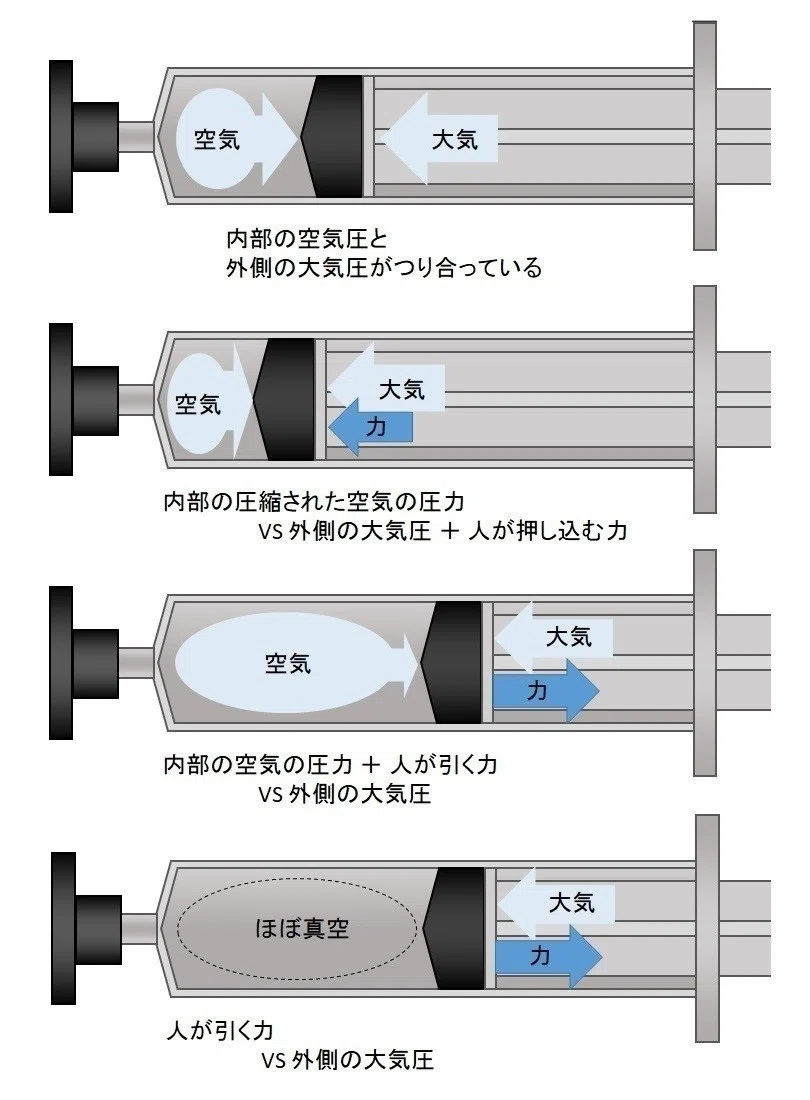 第11章 吸引力の正体 ざるにい Note 第11章 吸引力の正体 ざるにい Note