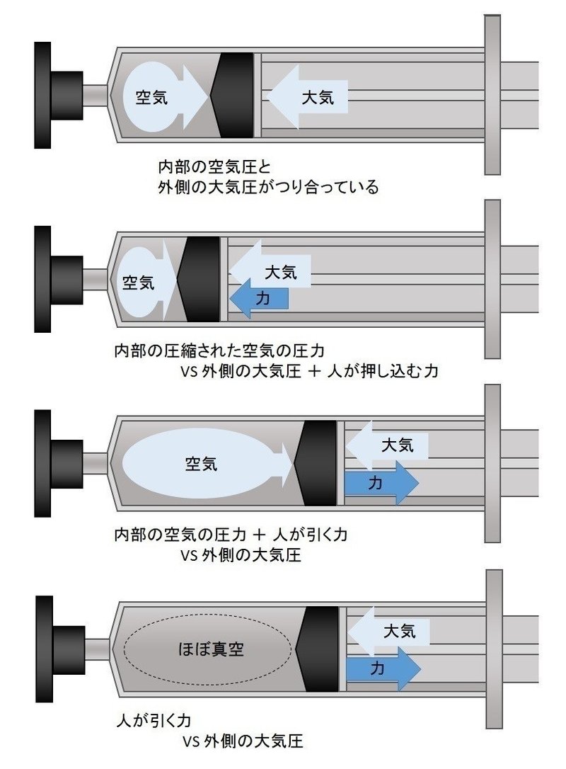 第11章 吸引力の正体 ざるにい Note