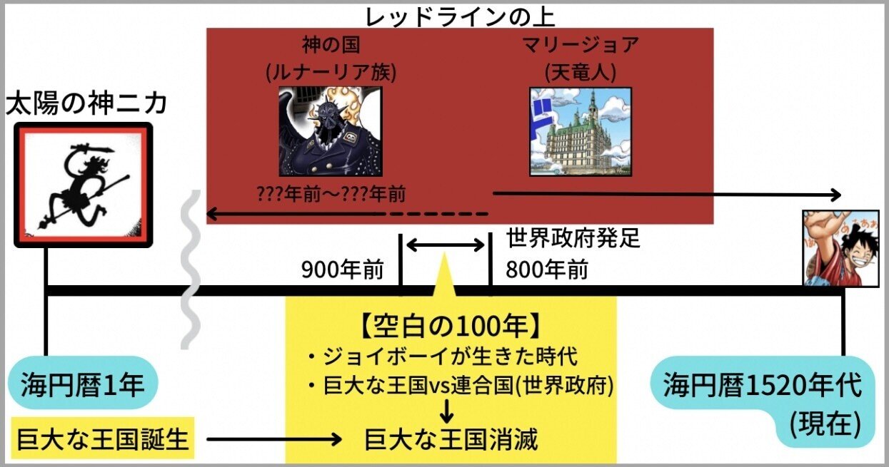 ひとつなぎの大秘宝の正体 誰も辿り着けなかった答えを完全解明 眠れる全伏線の覚醒 珍獣島の考察屋 Ezk Note