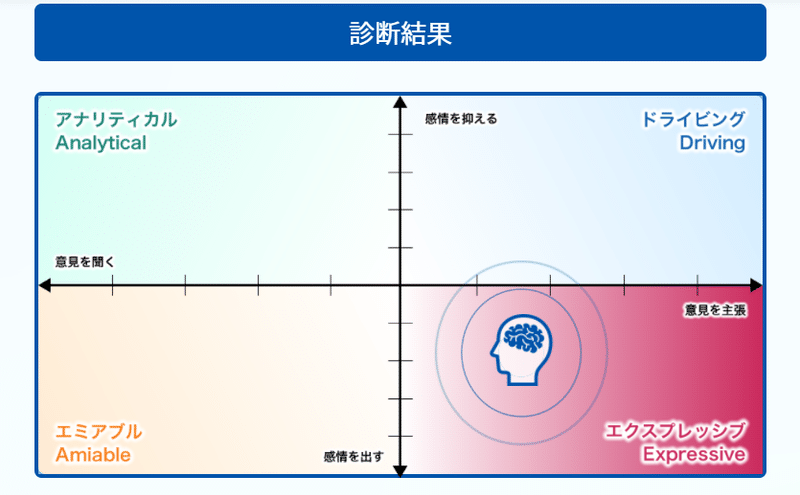 診断結果