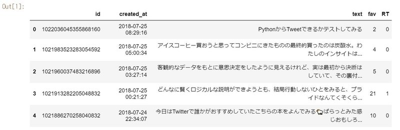 Python ツイートのいいね Rt数をapiで取得してみた Yatsuka Note Python ツイートのいいね Rt数をapiで取得してみた Yatsuka Note