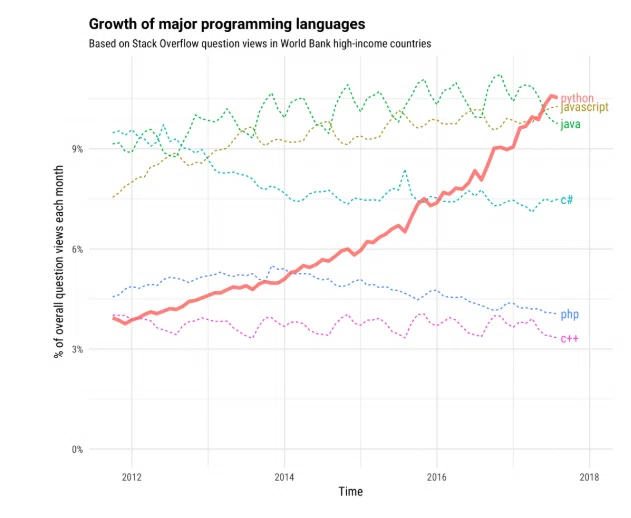 Googleの"Crash Course on Python"をRoam+Replitでマスターする4ヶ月｜Sangmin Ahn