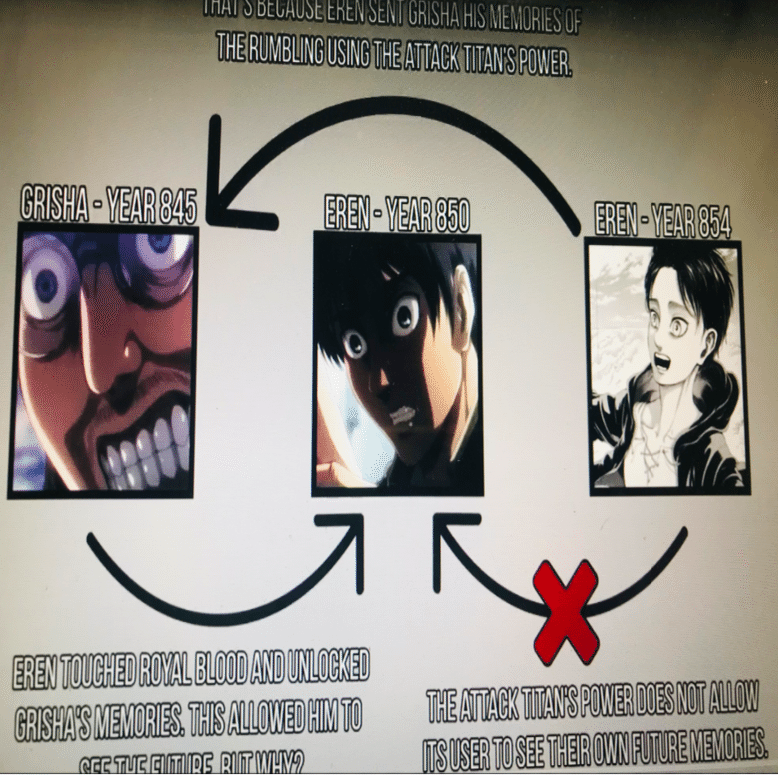 動画解説 エレン 自由を知りたかった少年 の物語 その Mai Chan Note