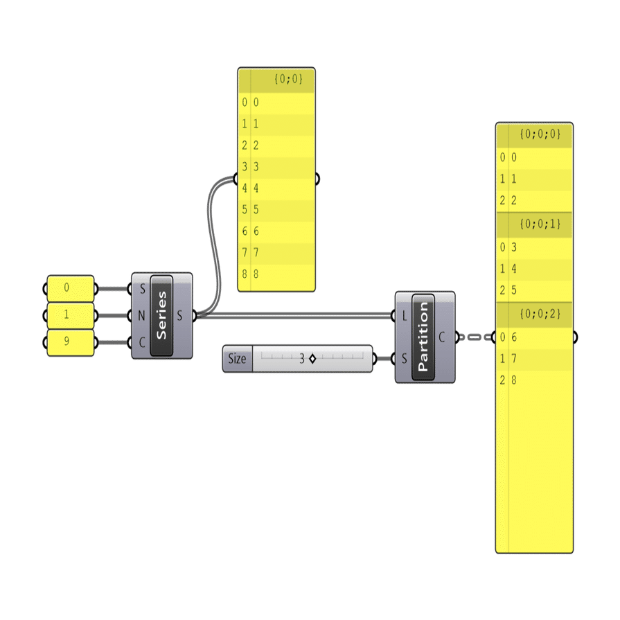 Partition List-Listを分割する｜Mt