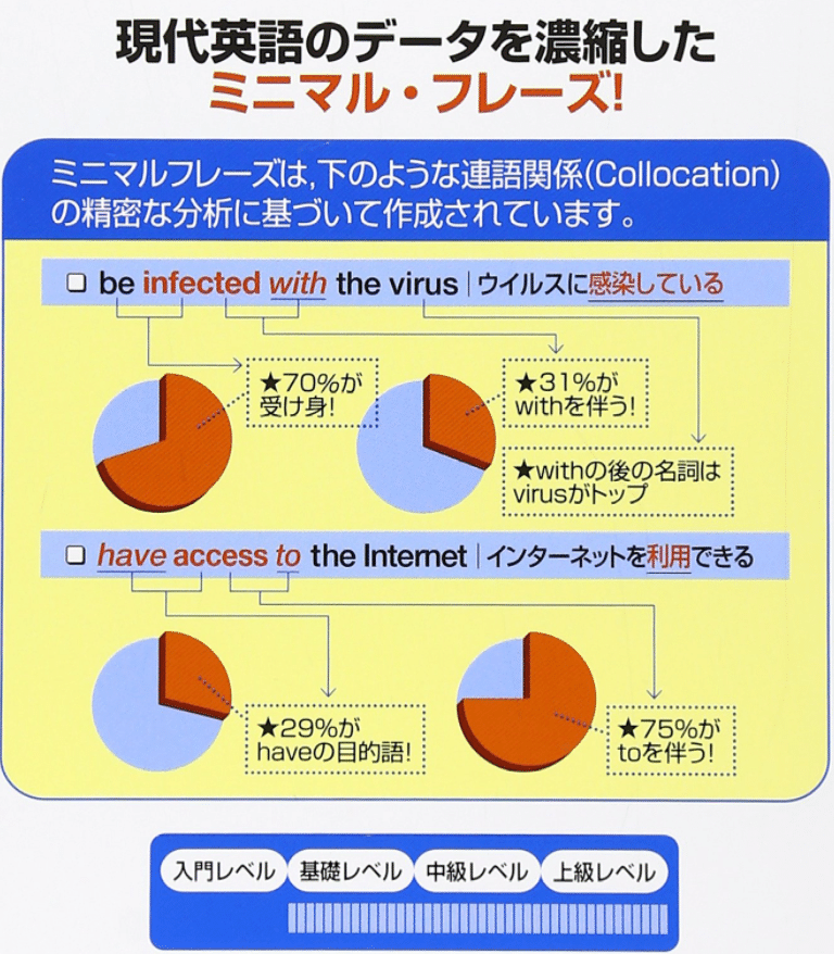 ☆3/31までの限定販売☆大学受験 英語 参考書 問題集 まとめ売り