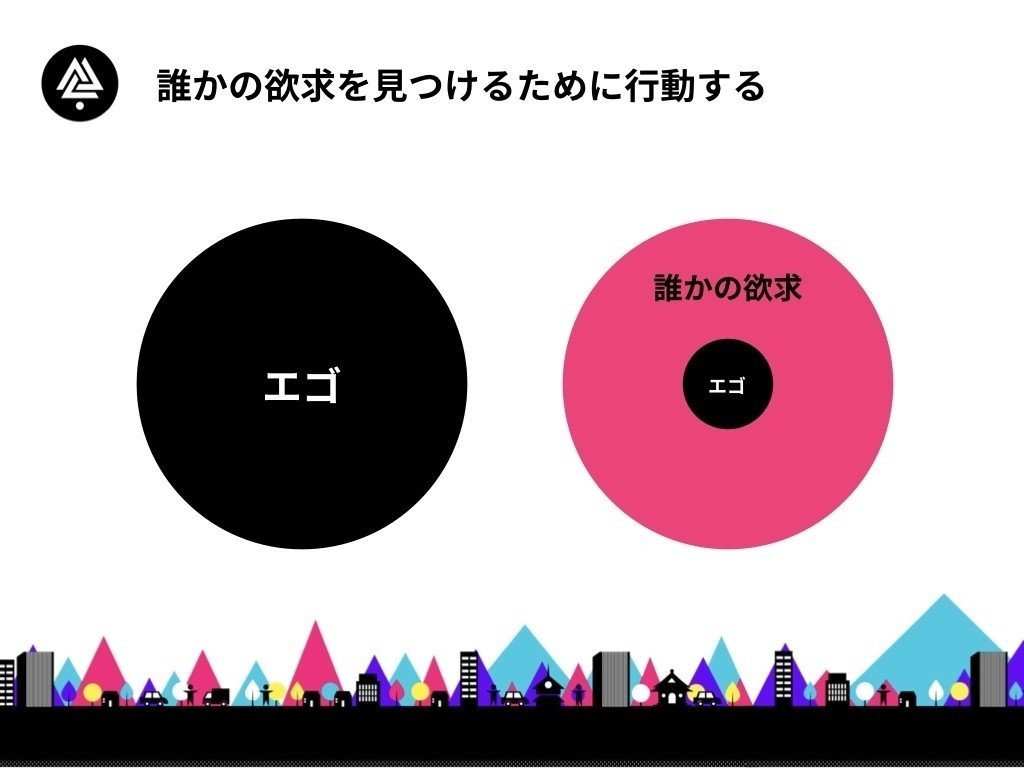 0からTwitterをはじめる！フォロワー数1000人までの行動まとめ｜福本真士