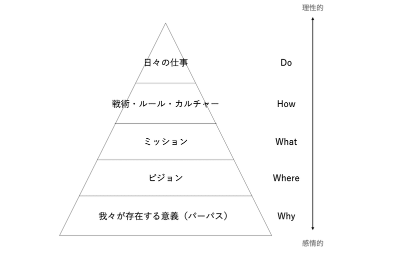 スクリーンショット 2022-02-20 16.07.18