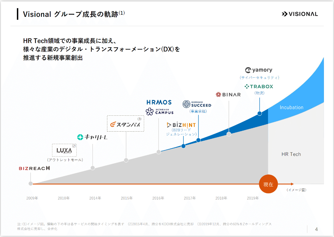 マネしたい カッコいいパワポの タイムライン 4選 パワポ研 Note マネしたい カッコいいパワポの タイムライン 4選 パワポ研 Note