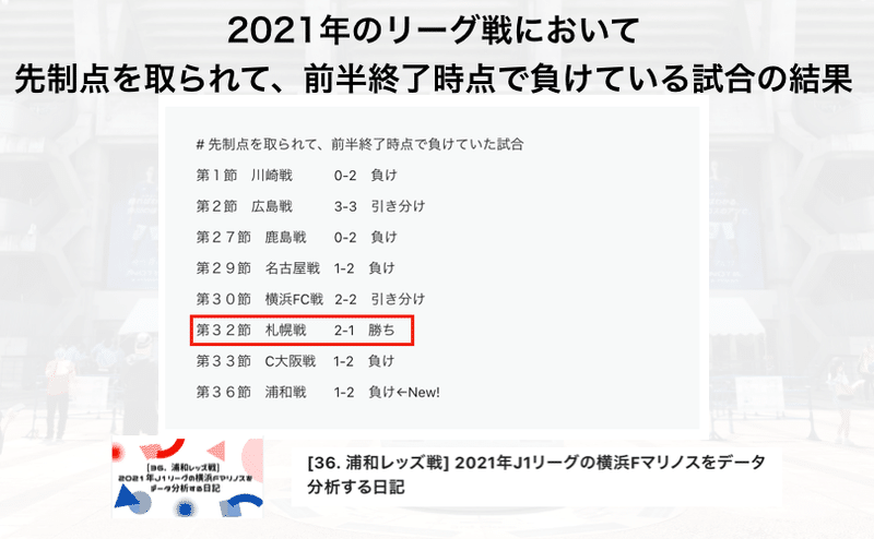 スクリーンショット 2022-02-20 16.29.55