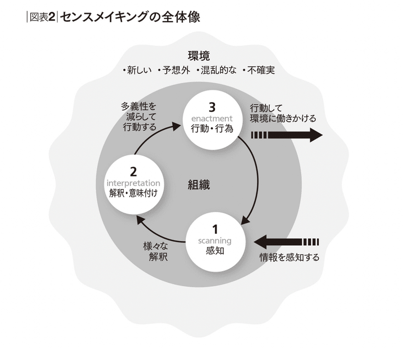 スクリーンショット 2022-02-20 15.52.12