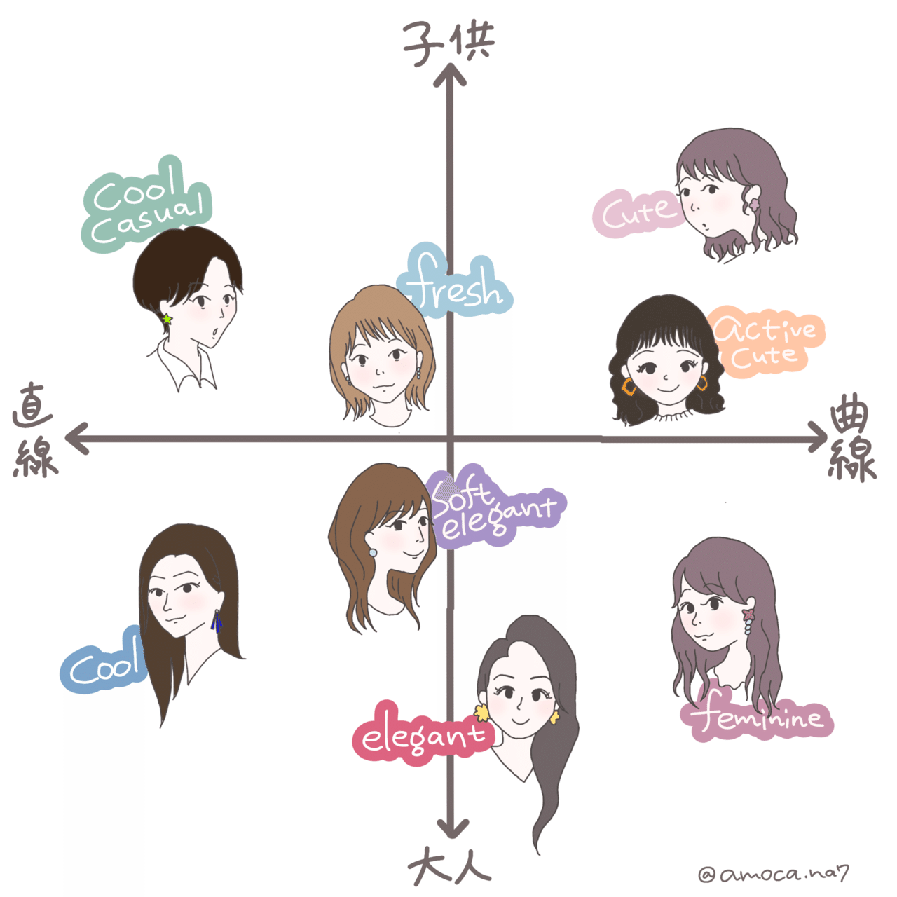 顔タイプ診断 フレッシュ ソフトエレガント 地味になる原因はこれ ベーシックカラーの落とし穴 きゃな 顔タイプ診断 指輪 Note 顔タイプ診断 フレッシュ ソフトエレガント 地味になる原因はこれ ベーシックカラーの落とし穴 きゃな 顔タイプ診断 指輪 Note