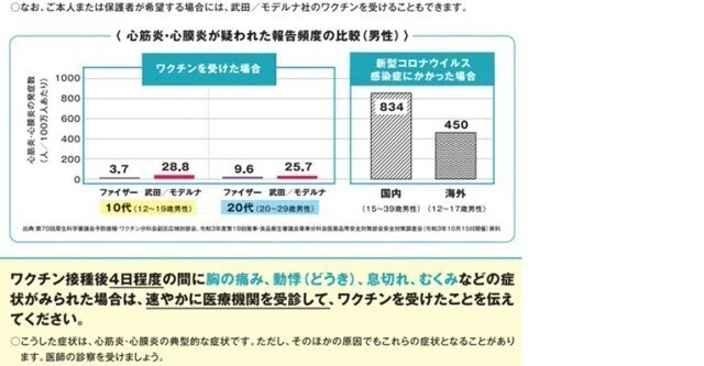 心筋炎詐欺グラフ