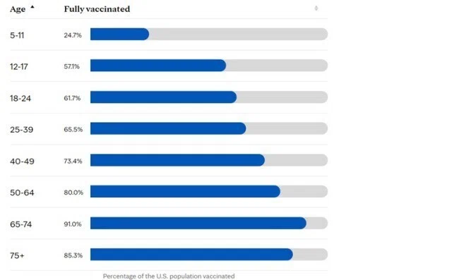 米国25%