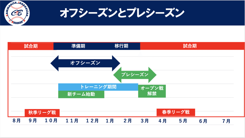 スクリーンショット 2022-02-20 19.29.53