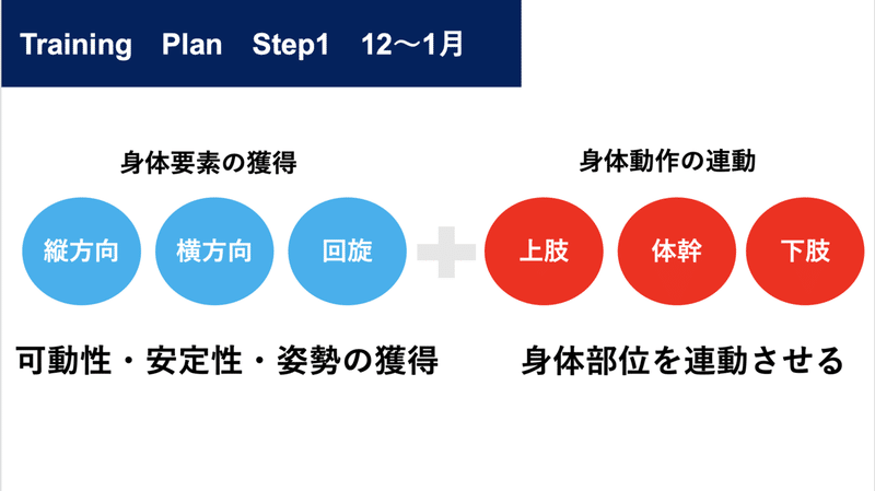 スクリーンショット 2022-02-20 19.51.21