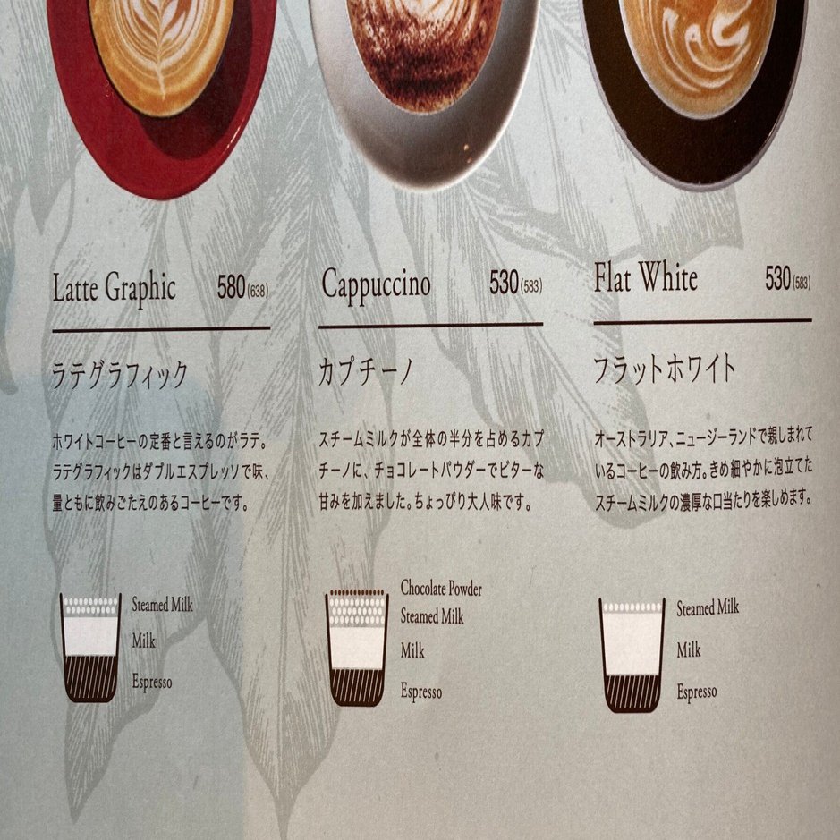 カフェで感動したインフォグラフィックスの話｜桑畑 健