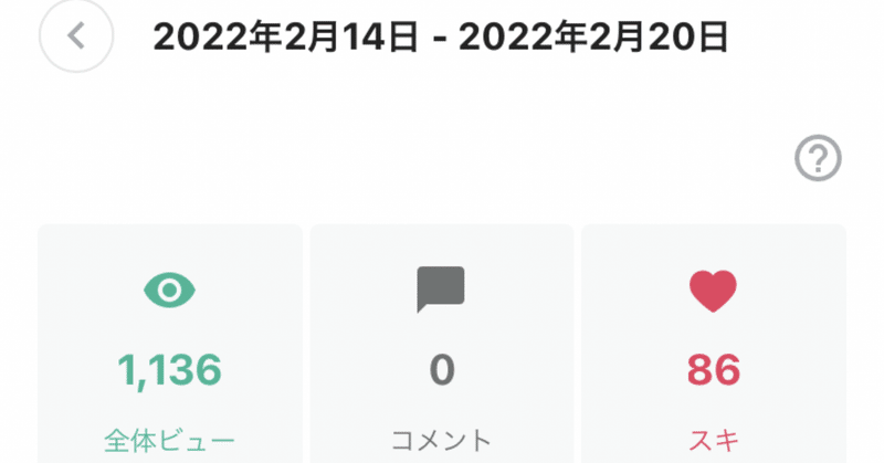 ダッシュボードとコースター仕上がり