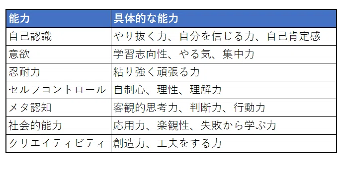 Article content