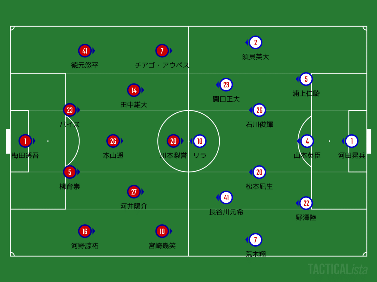 レビュー 新たなスタイルを貫いた最高のスタート 第1節ファジアーノ岡山vsヴァンフォーレ甲府 難波拓未 大学生サッカーライター Note
