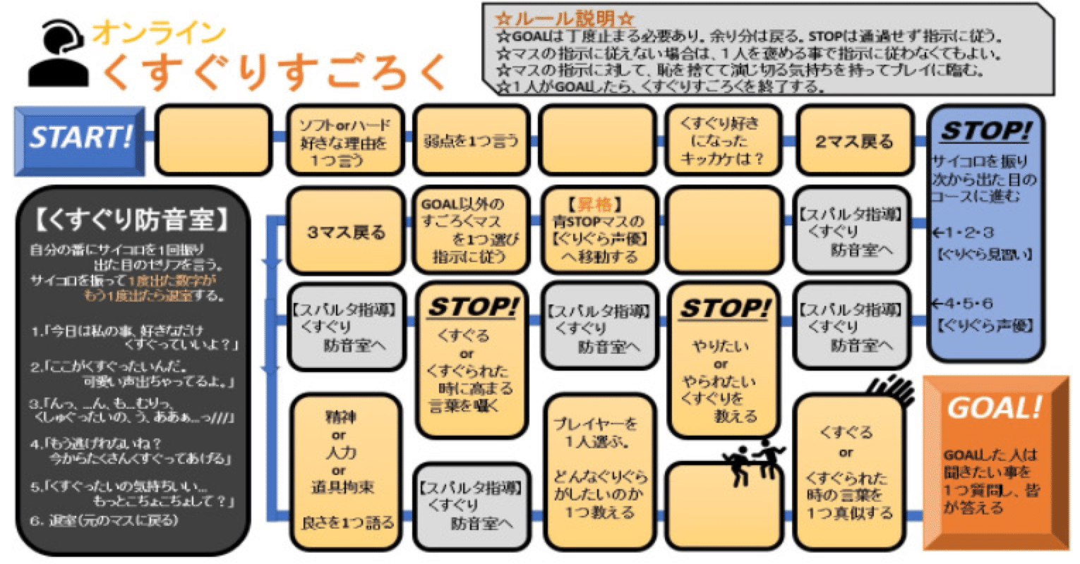 105 読めばもっと面白い オンラインくすぐりすごろくの楽しみ方 フロス Note