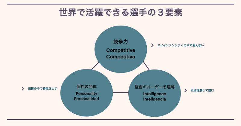 【今、思う】世界で活躍できるサッカー選手に必要な3つの要素