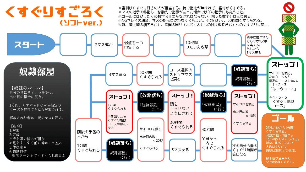 105 読めばもっと面白い オンラインくすぐりすごろくの楽しみ方 フロス Note