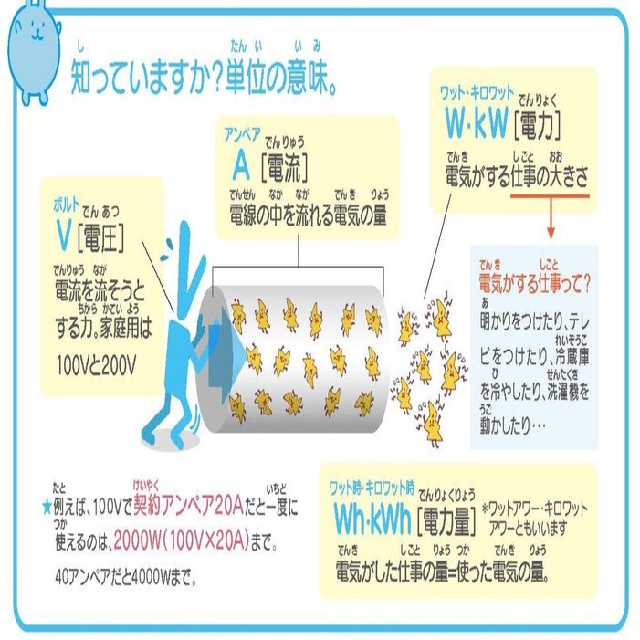 1キロボルト どのくらい？