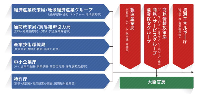 キャプチャ