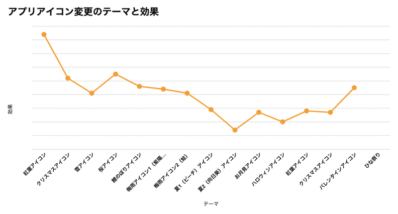 アセット 470