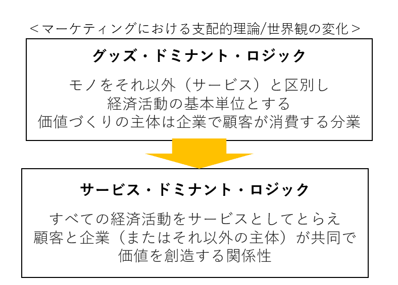 GDLからSDLの図