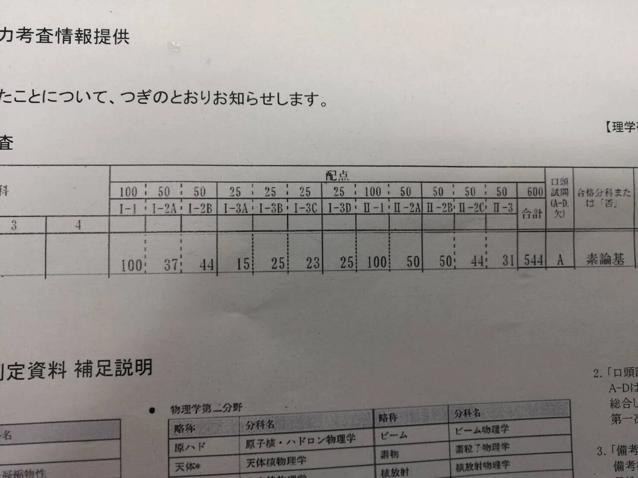 医学部学士編入試験のための物理 - 京都大学理学部物理系をトップ