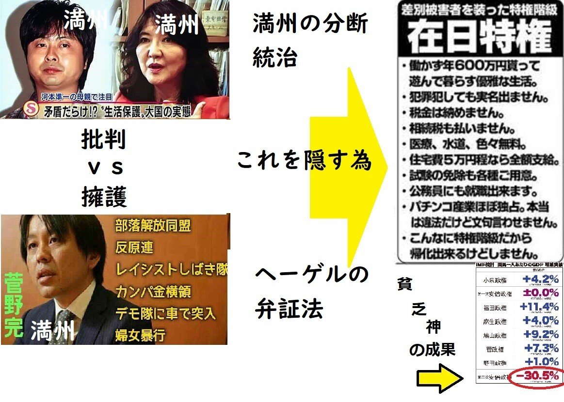 在日特権 の新着タグ記事一覧 Note つくる つながる とどける 在日特権 の新着タグ記事一覧 Note つくる つながる とどける