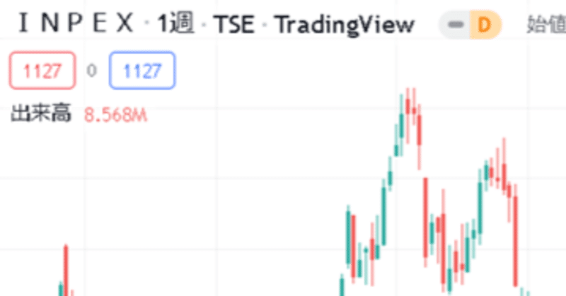 007_INPEX企業分析～有事の際は原油関連株買っとけ！？