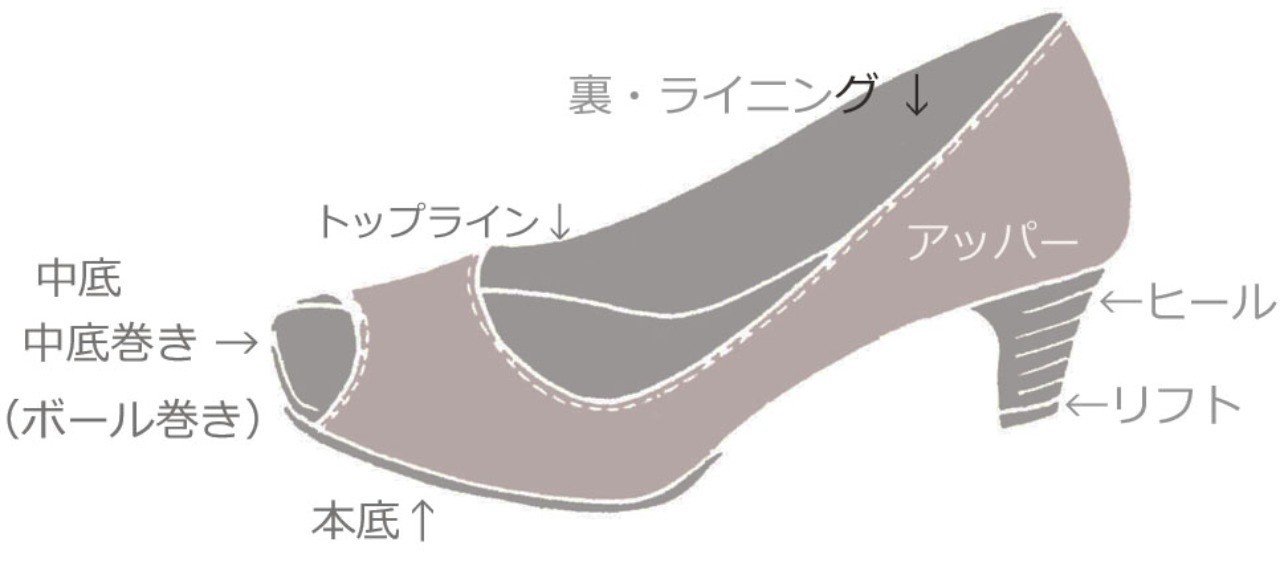 靴の各部の名称 ミヤジマ リカ Note